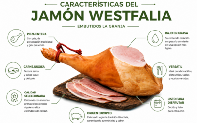 Características del jamón Westfalia